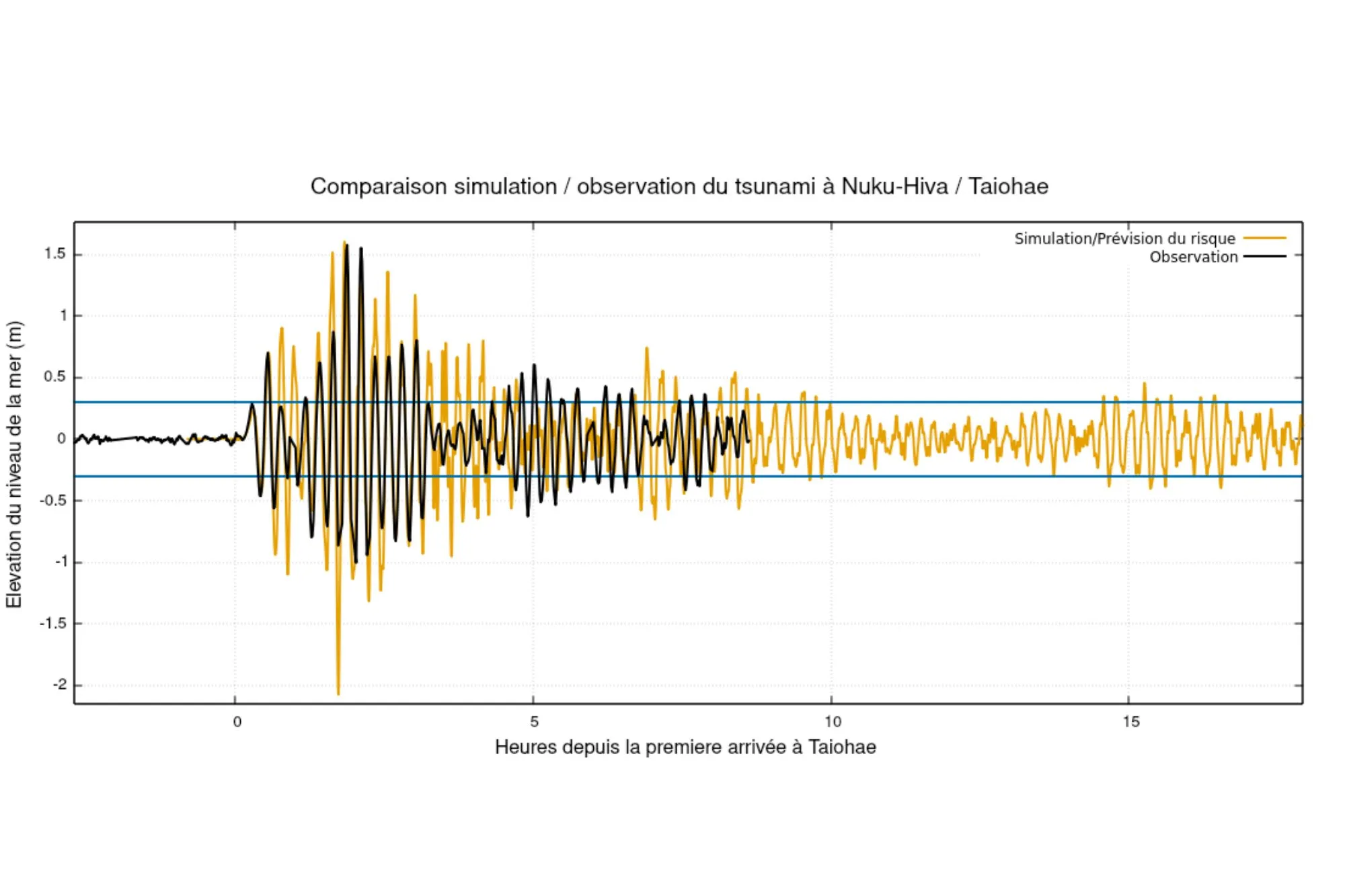 Anthony Jamelot, géophysicien à Tahiti et les simulation d'alerte au tsunami