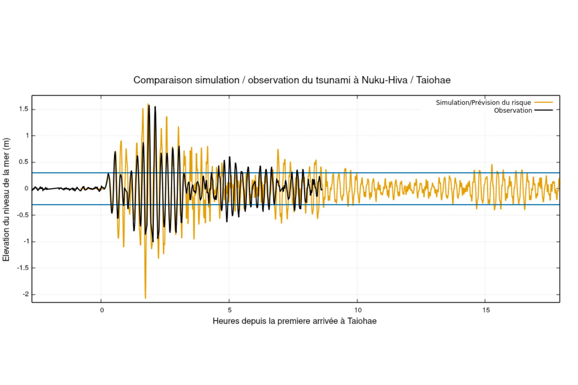 Anthony Jamelot, géophysicien à Tahiti et les simulation d'alerte au tsunami